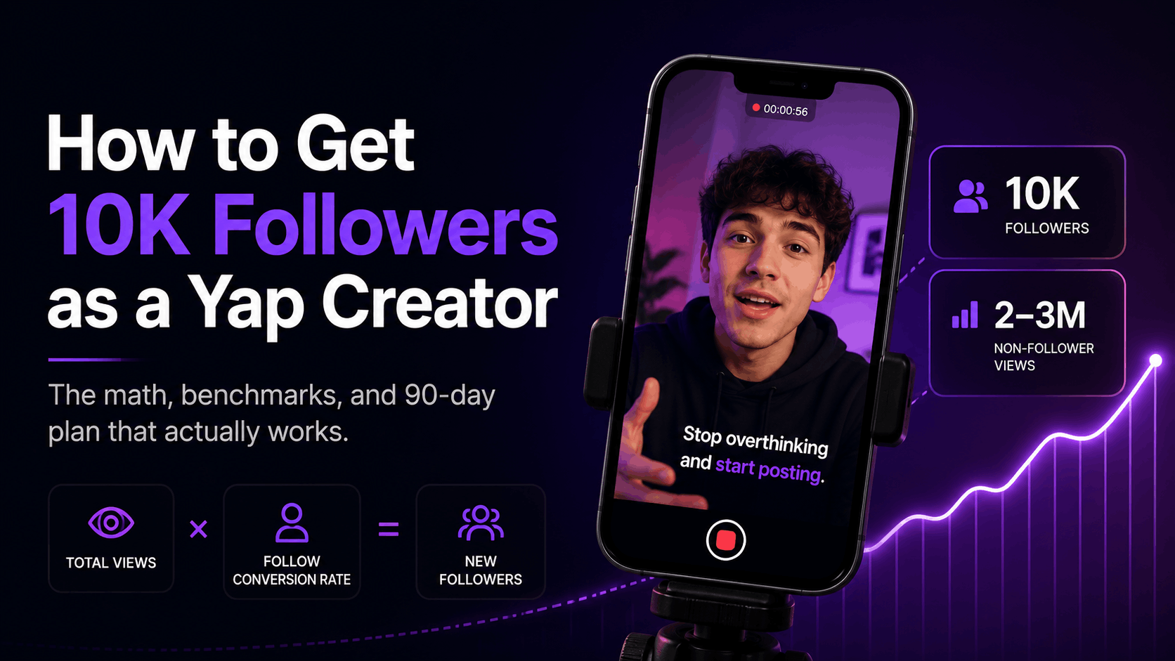 Yap content is the fastest-growing format on TikTok and Instagram. Get the retention benchmarks, follow conversion math, and 90-day plan to reach 10K followers.