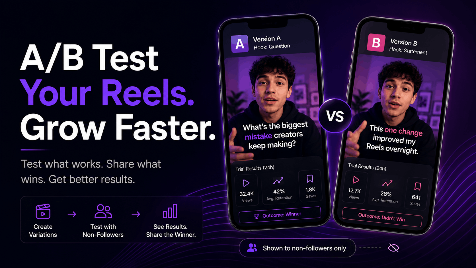 Learn how to A/B test Instagram Reels using Trial Reels. Find out what to test, how many trials you need, and which metrics actually predict a winner.
