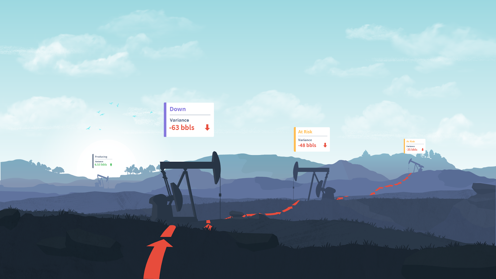 route optimization based on production variances and well status