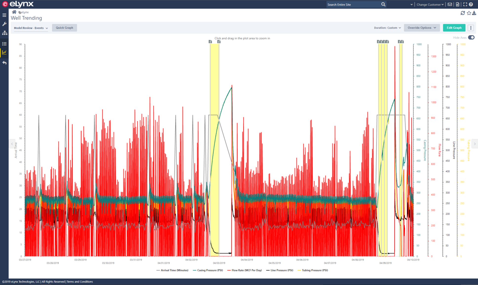 SCADA System alarm management with time series analysis, time series models. Intended to reduce alarm notifications operators receive. Data collection of points in time for data analytics initiatives.