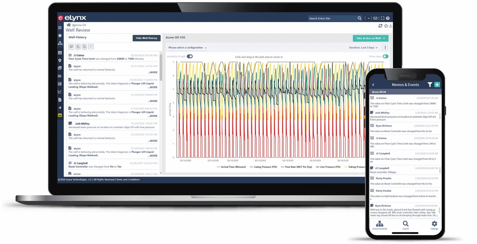Drill into each category to see the list of wells within each group. View trend data and historical field notes or memos associated with each well. Moreover, users can take action on a well right from the Production Dashboard.