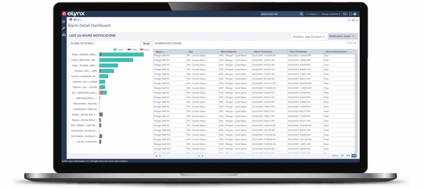 Utilize the monitoring and control system to respond to alarms in real time and increase operational efficiency. Assess alarm fatigue by digging deeper into which of your employees are receiving the most alarms. Refine setpoints, delay notifications, or fix faulty devices to minimize alarm fatigue. Save time and money by managing alarms more effectively via the Alarm Dashboard.