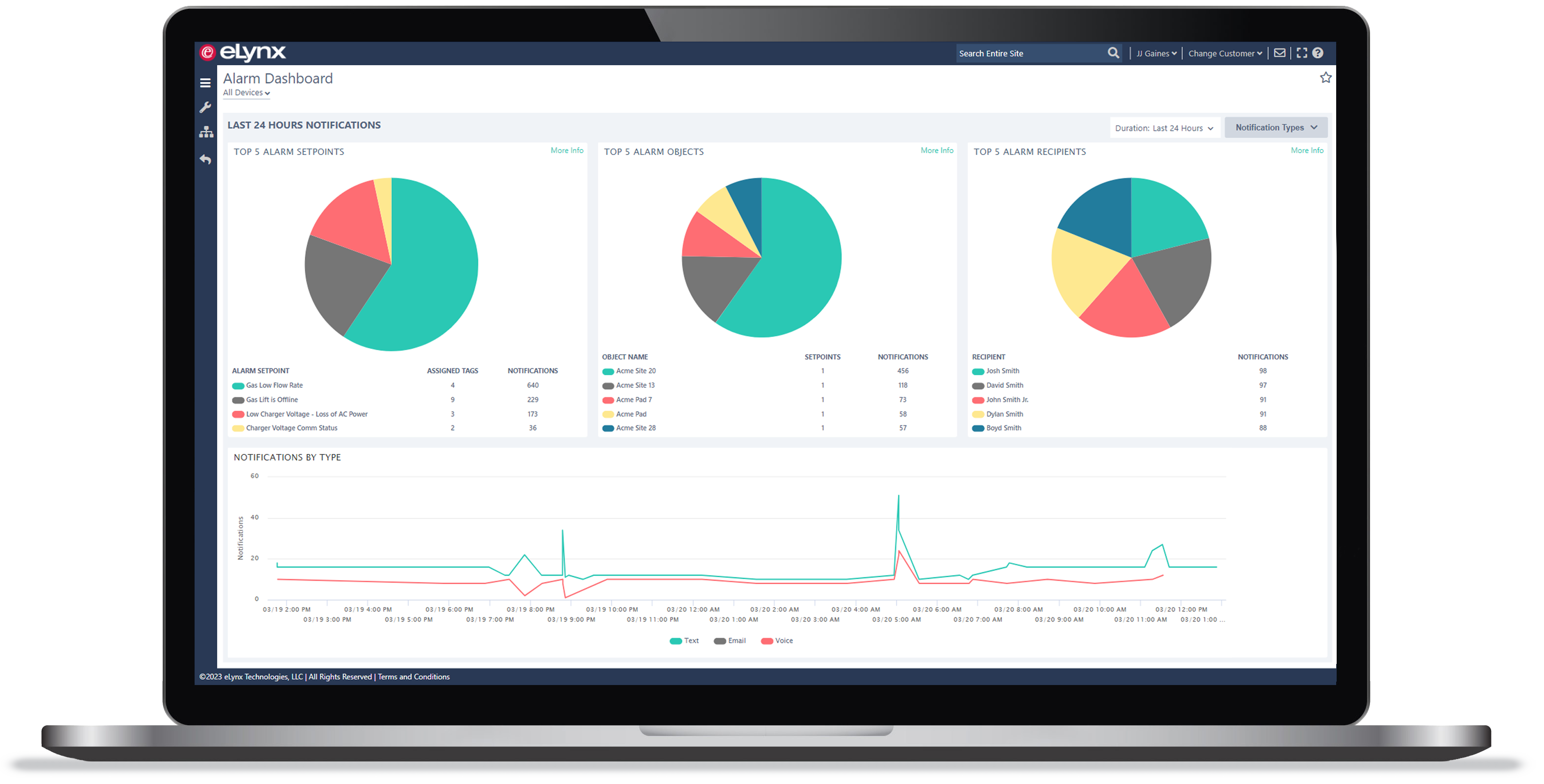 SCADA is more than just an acronym for Supervisory Control and Data Acquisition. eLynx knows that we are more than just your SCADA provider, we are your business partner. It is essential for us to help our customers grow and foster long-term relationships that are mutually beneficial. Schedule a demo of our SCADA system today and discover the value of a trusted SCADA partner.  