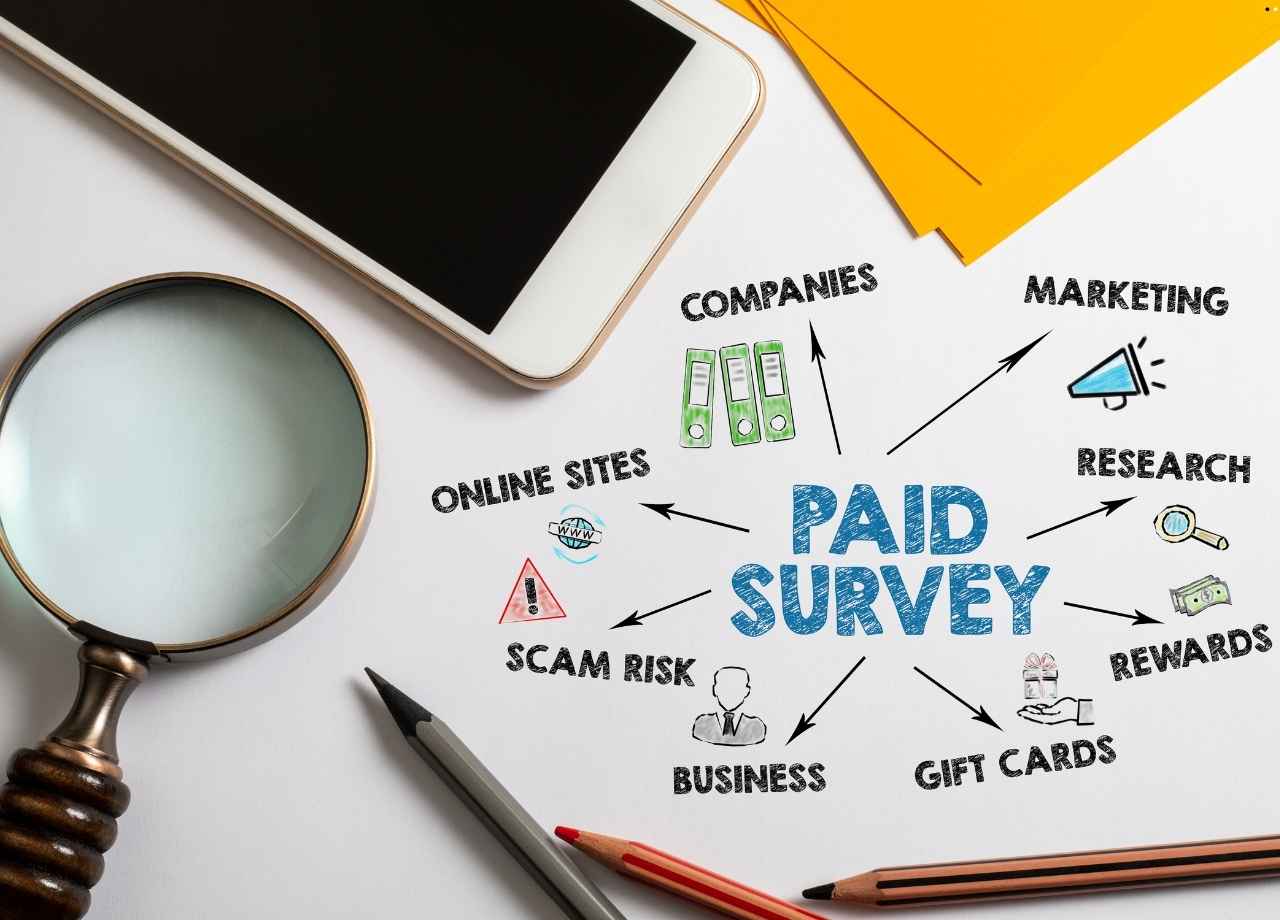 Paid Media in Small Burst