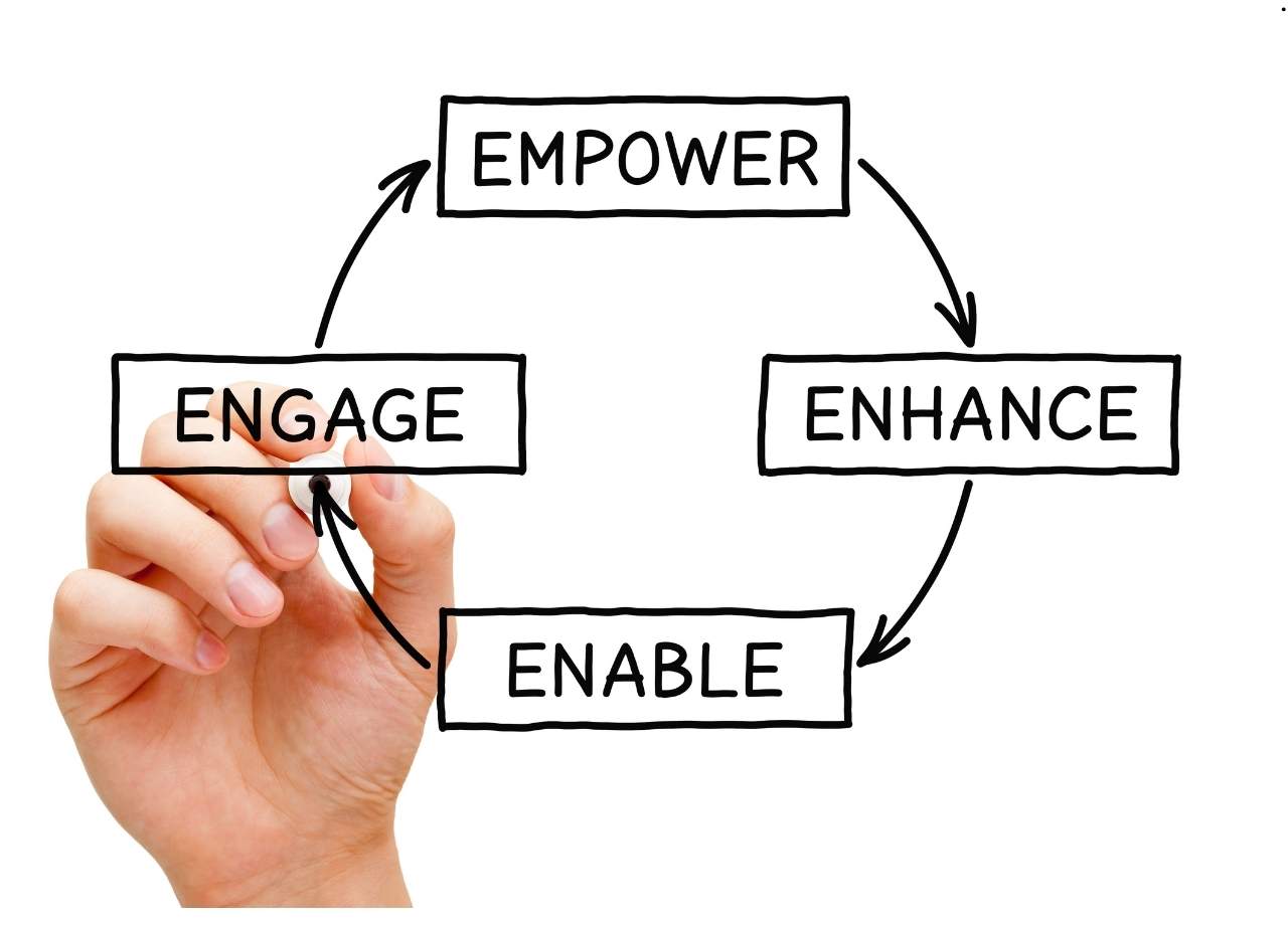 Infrequent Customer Engagement