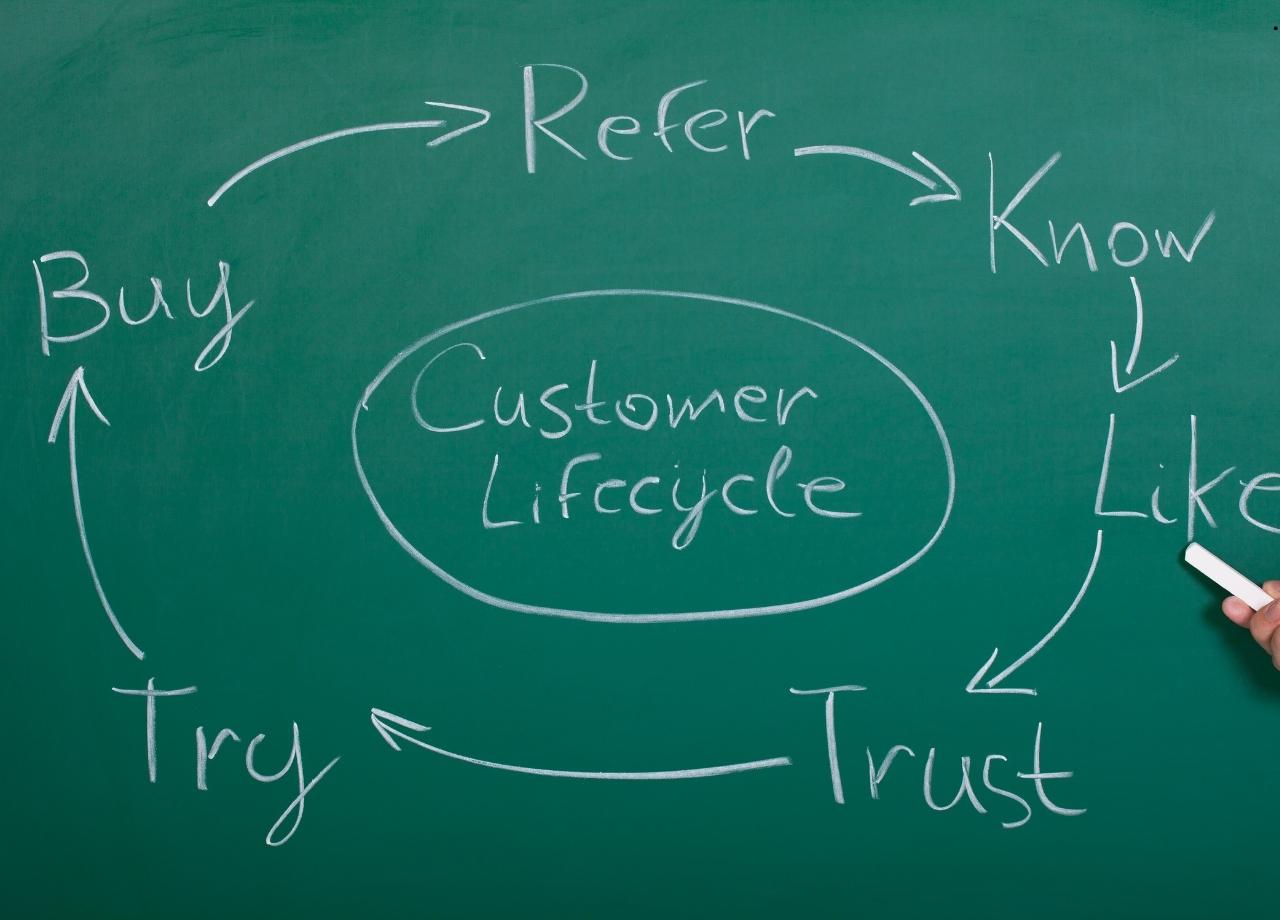 Customer Lifecycle