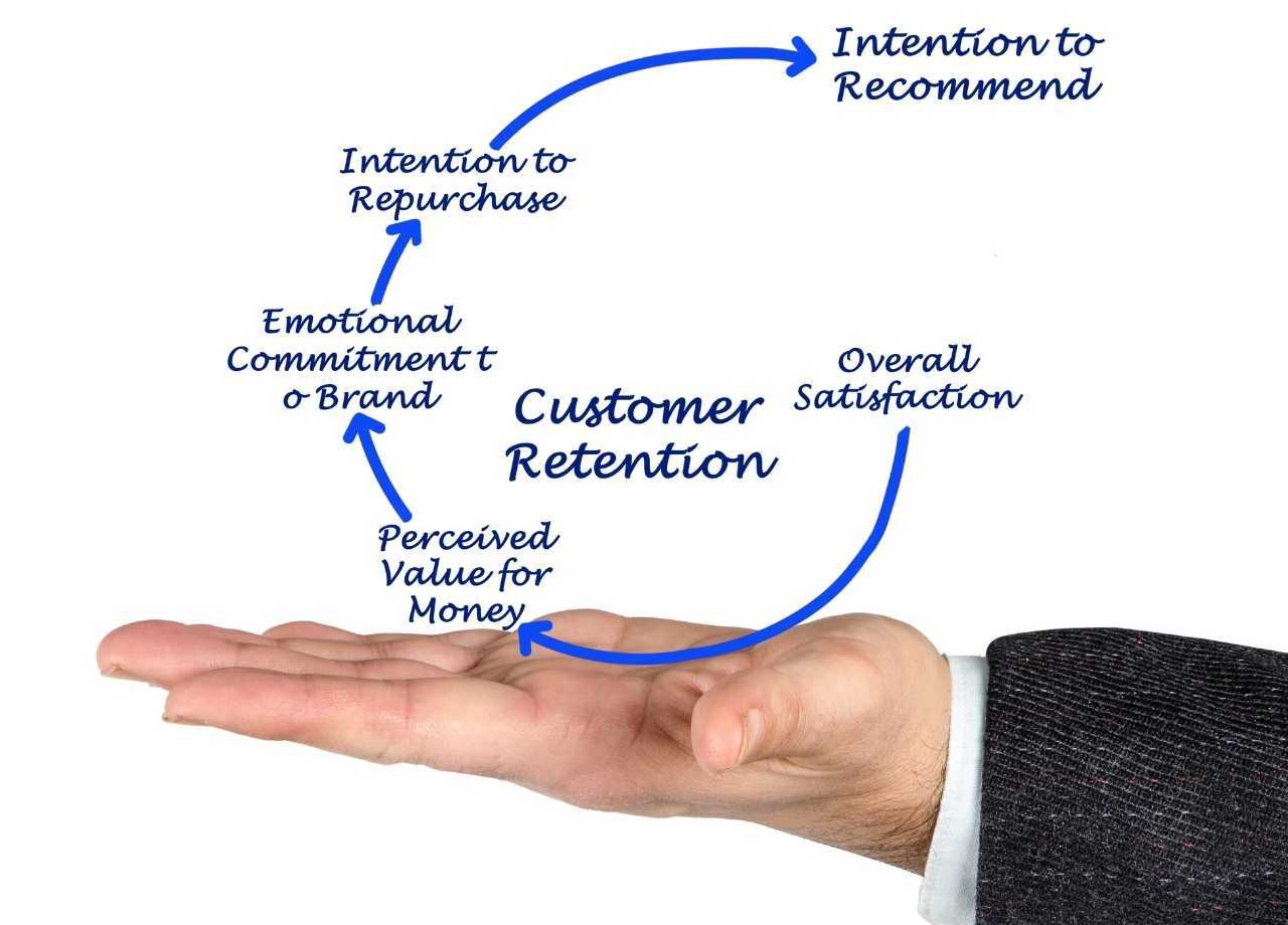Retention Goals and Metrics