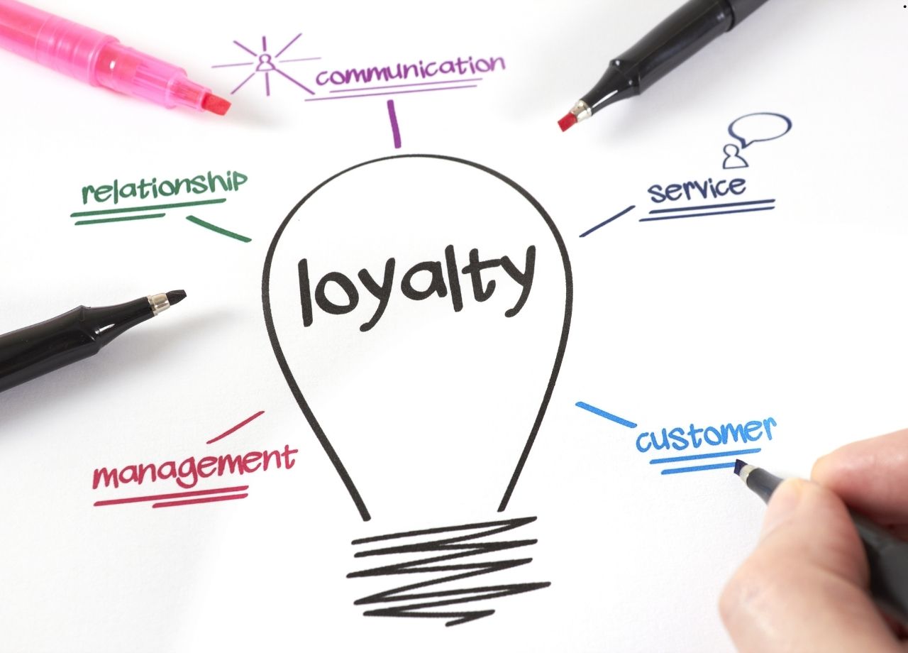 Dynamic Loyalty Programs