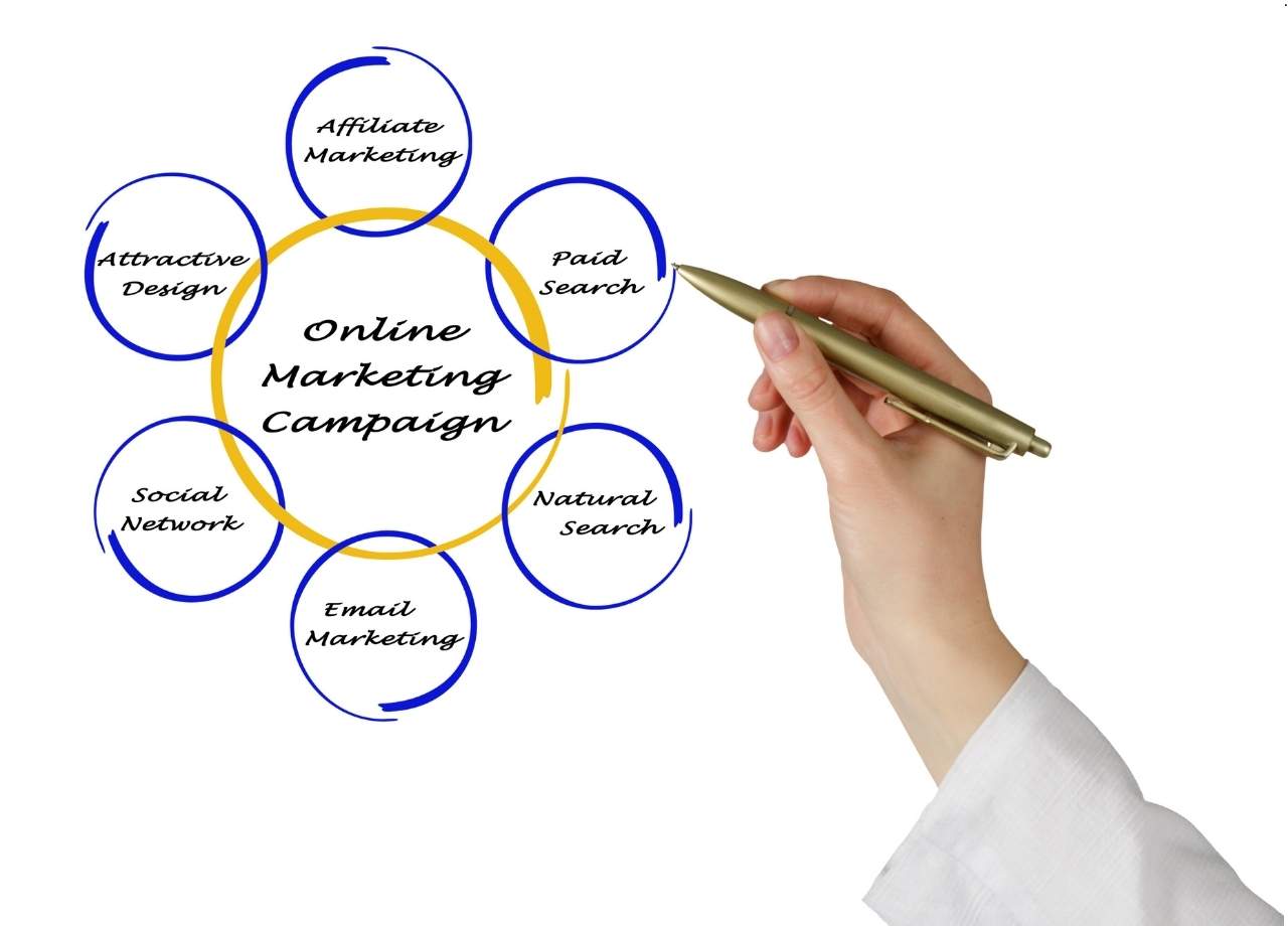 Digital Marketing for Mother’s Day