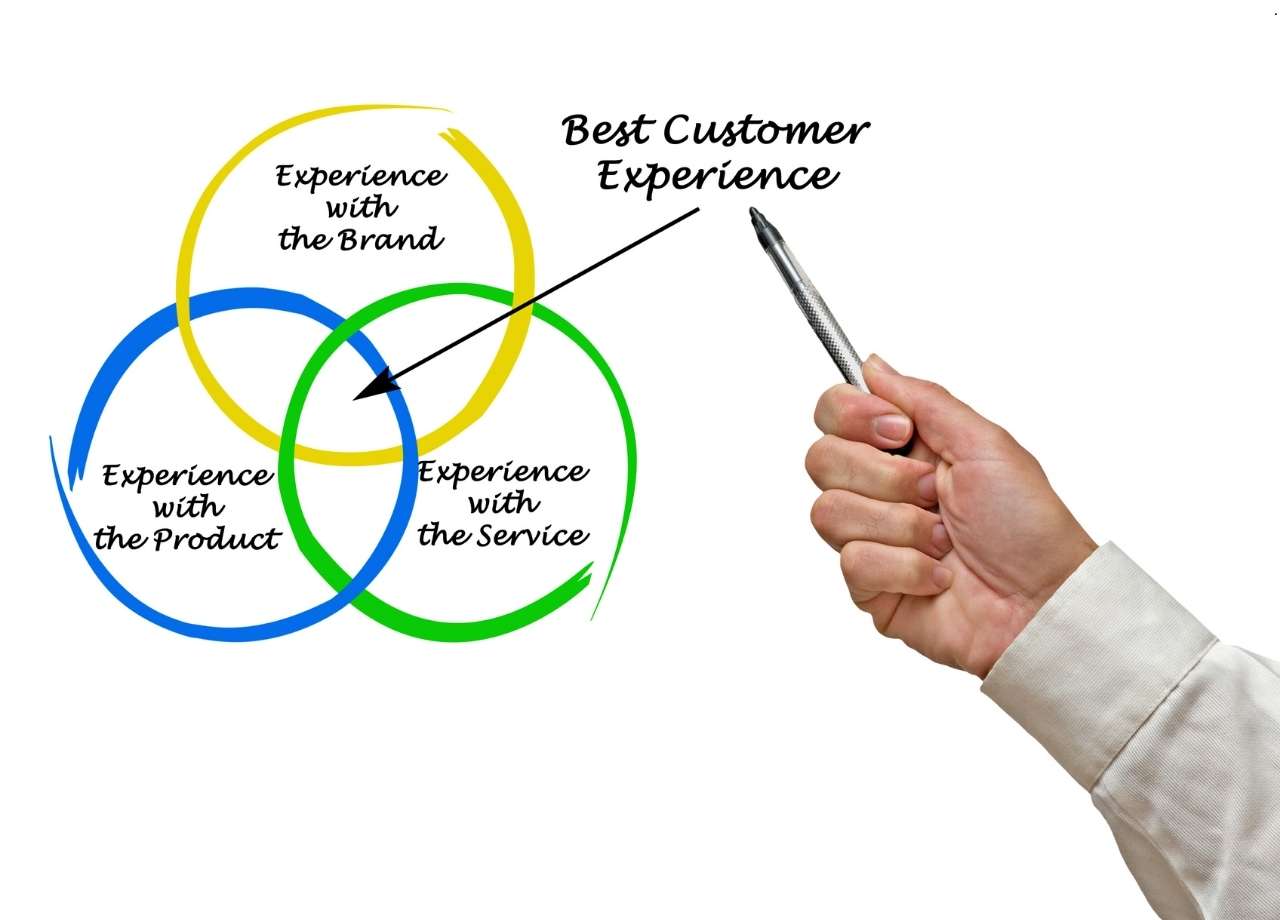 Seamless Customer Experience