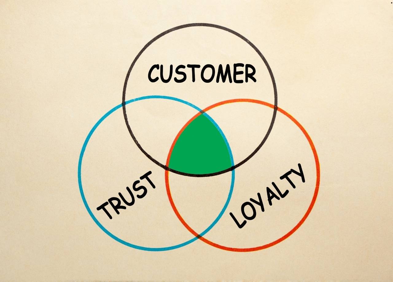 Loyalty Ecosystem That Works