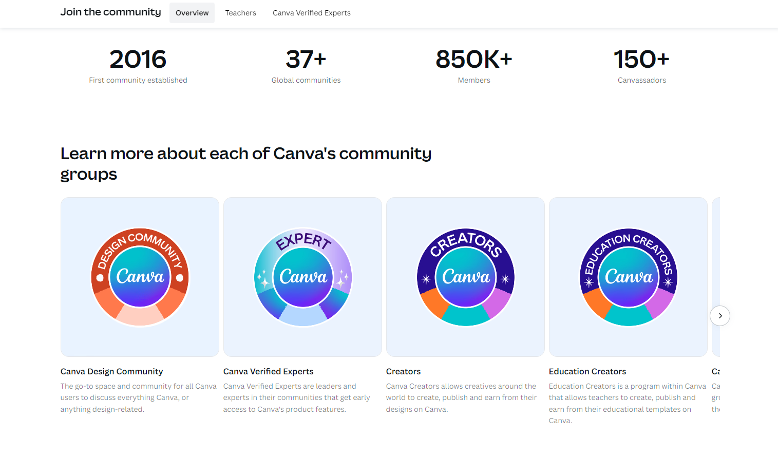 Canva's brand community