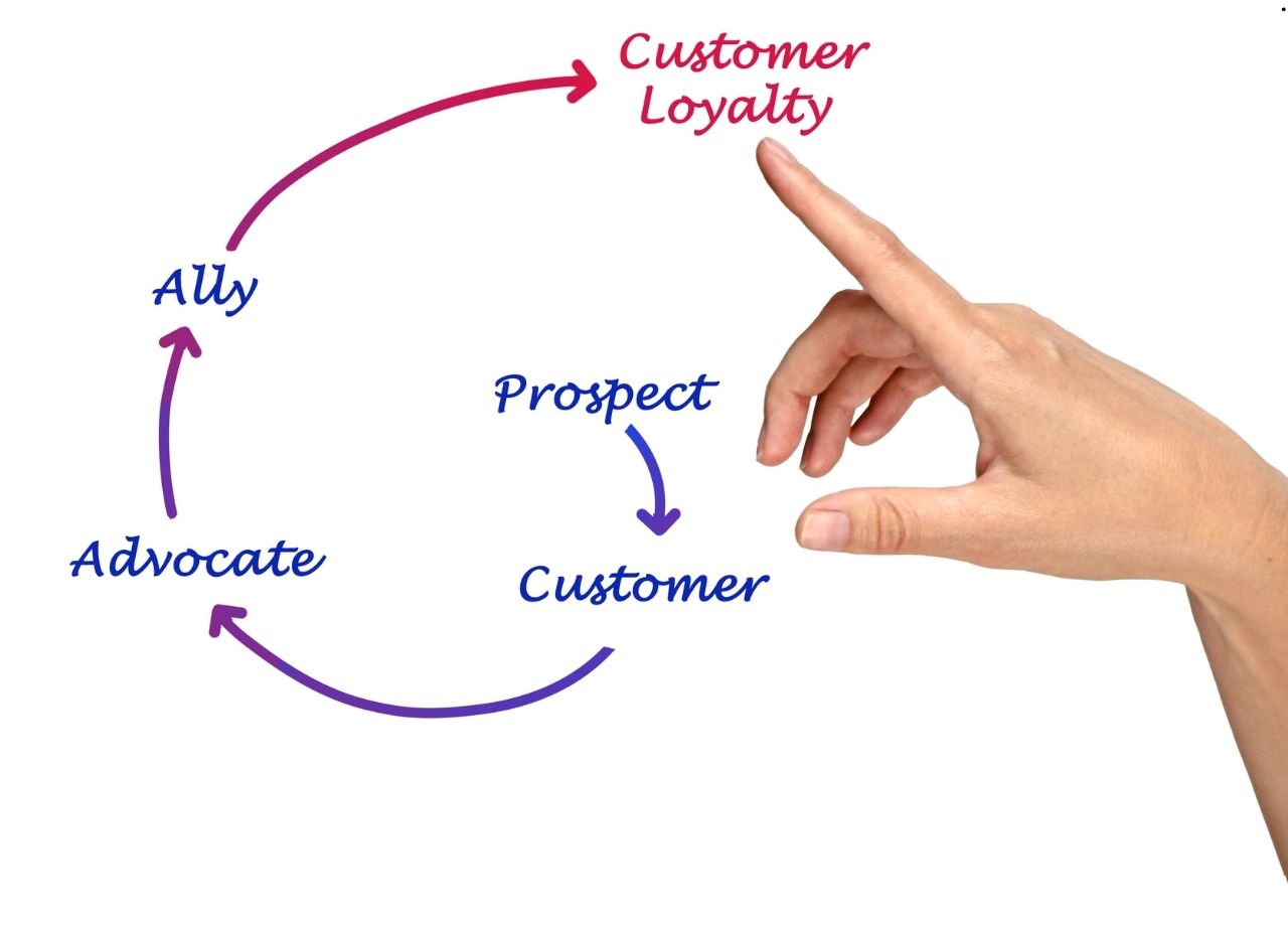 Retaining Long-Time Customers