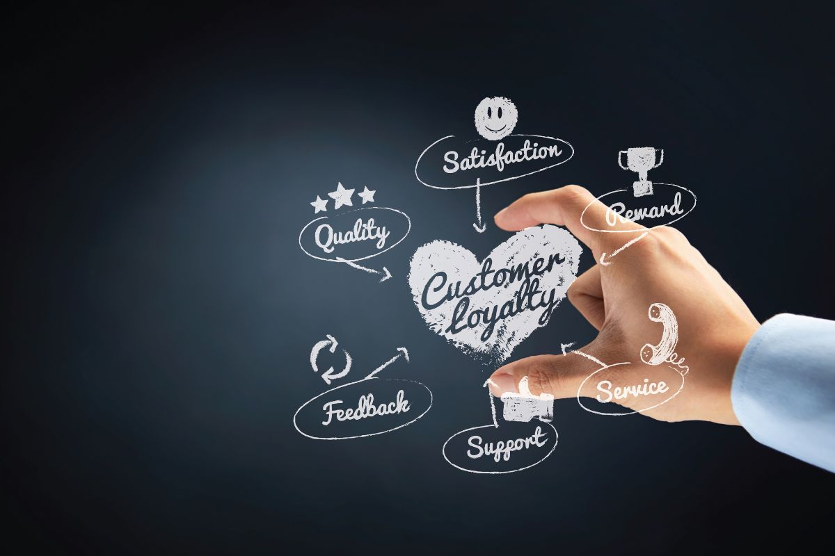 what is loyalty marketing