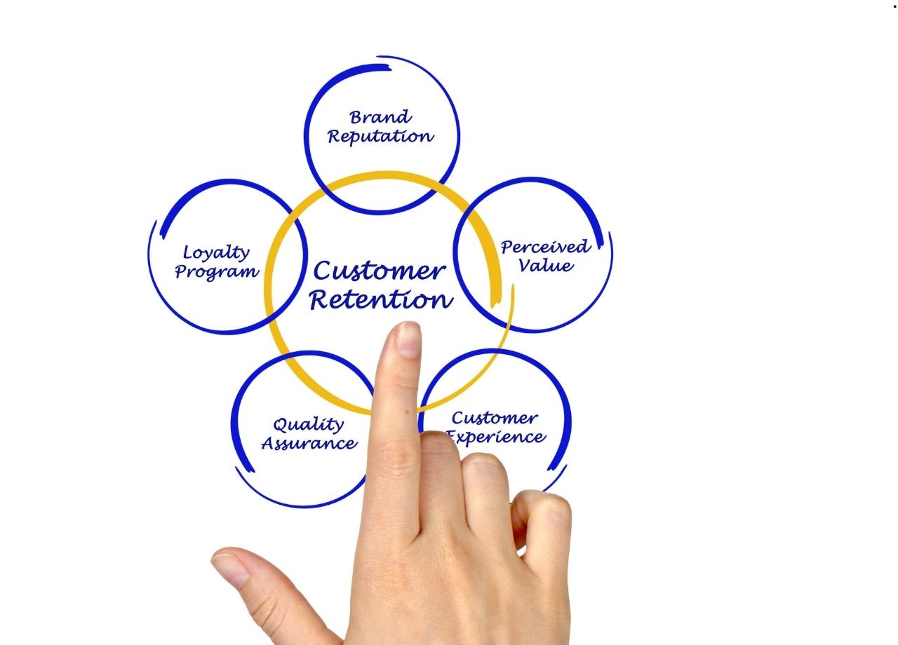 Retention Dashboard Features