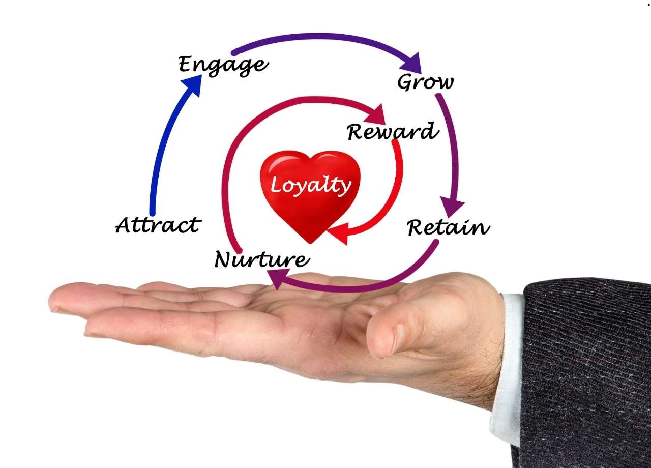 Loyalty Through Engagement