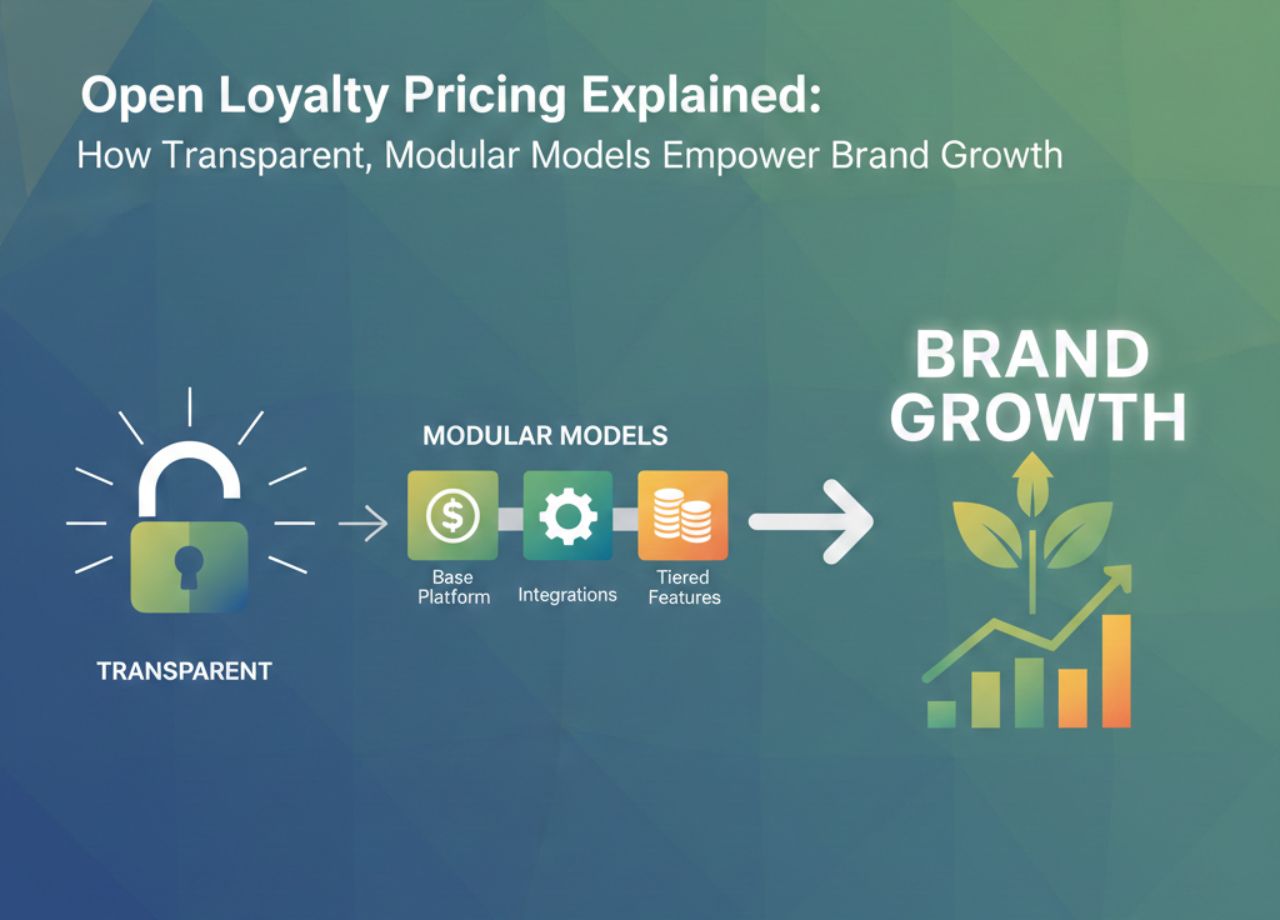 open loyalty pricing