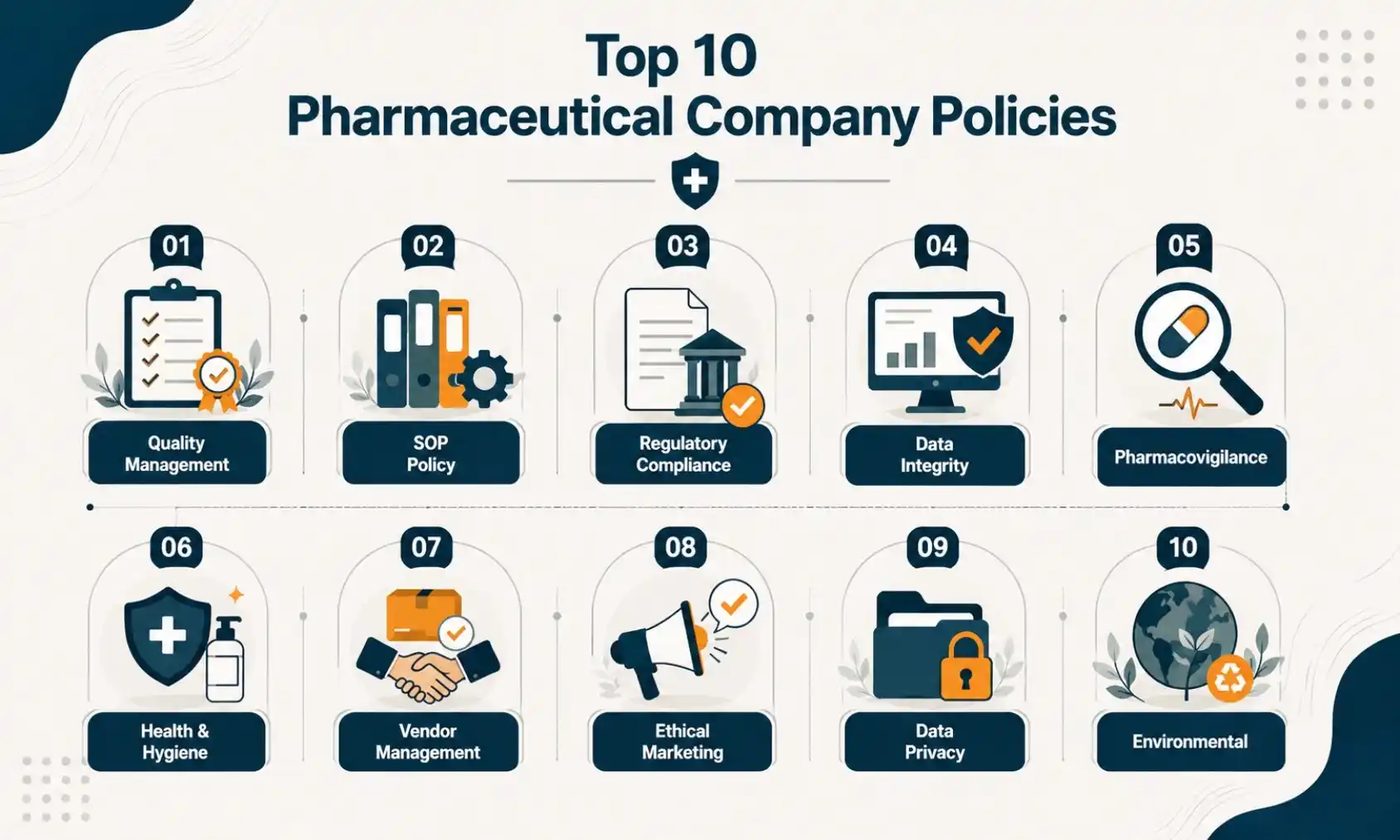 Pharmaceutical Company Policies 