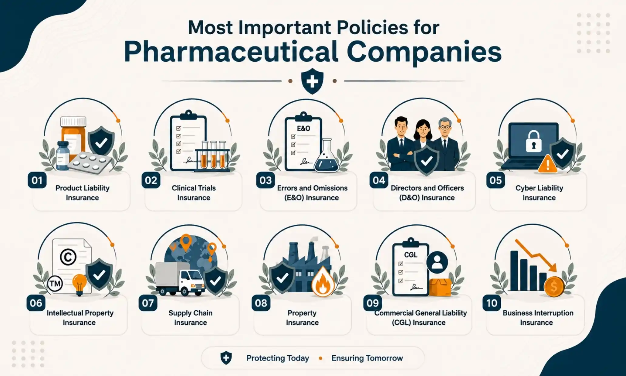 Important Policies for Pharmaceutical Companies