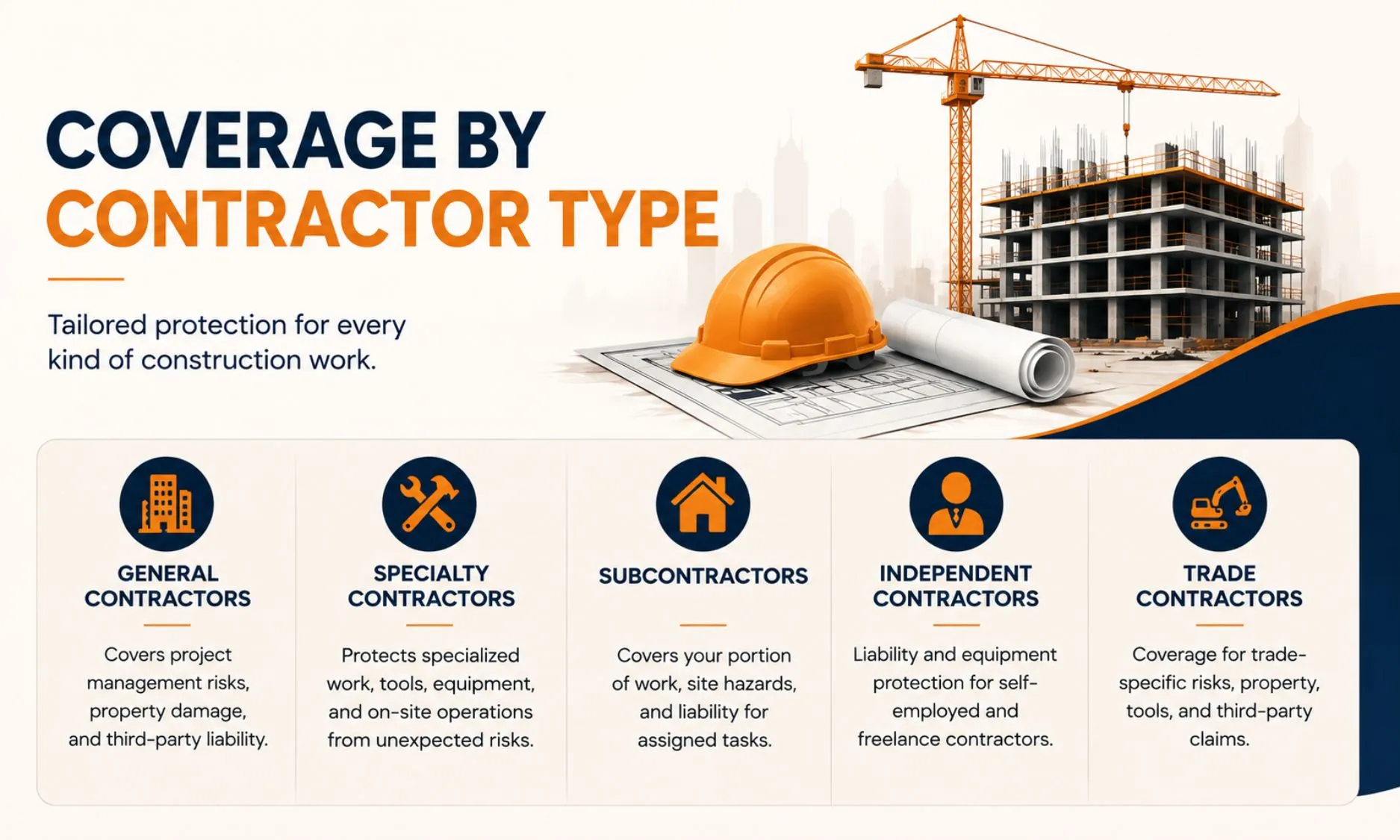 Coverage by Contractor Type