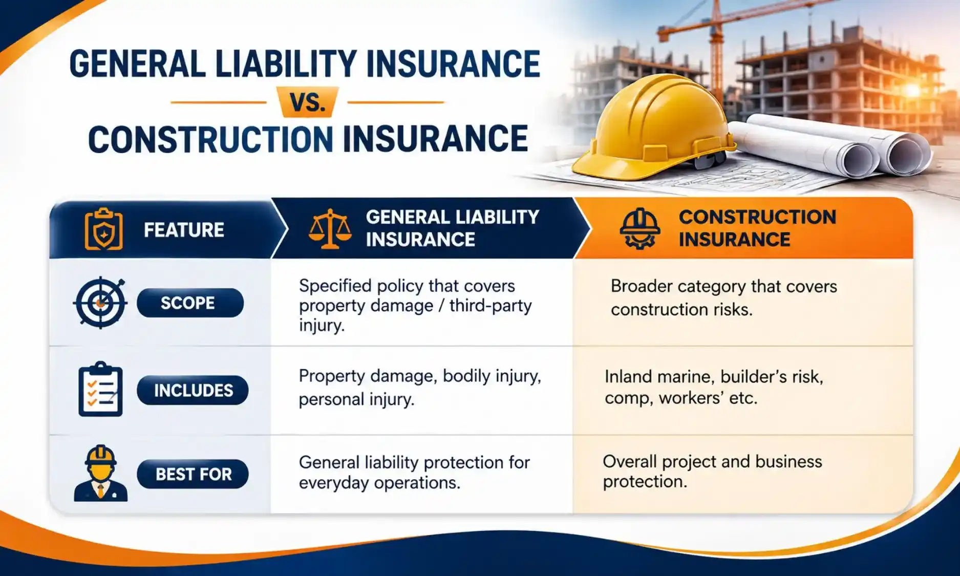 Construction Insurance vs. General Liability Insurance