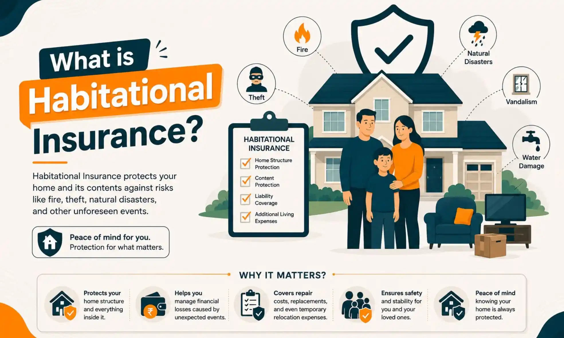 What is Habitational Insurance