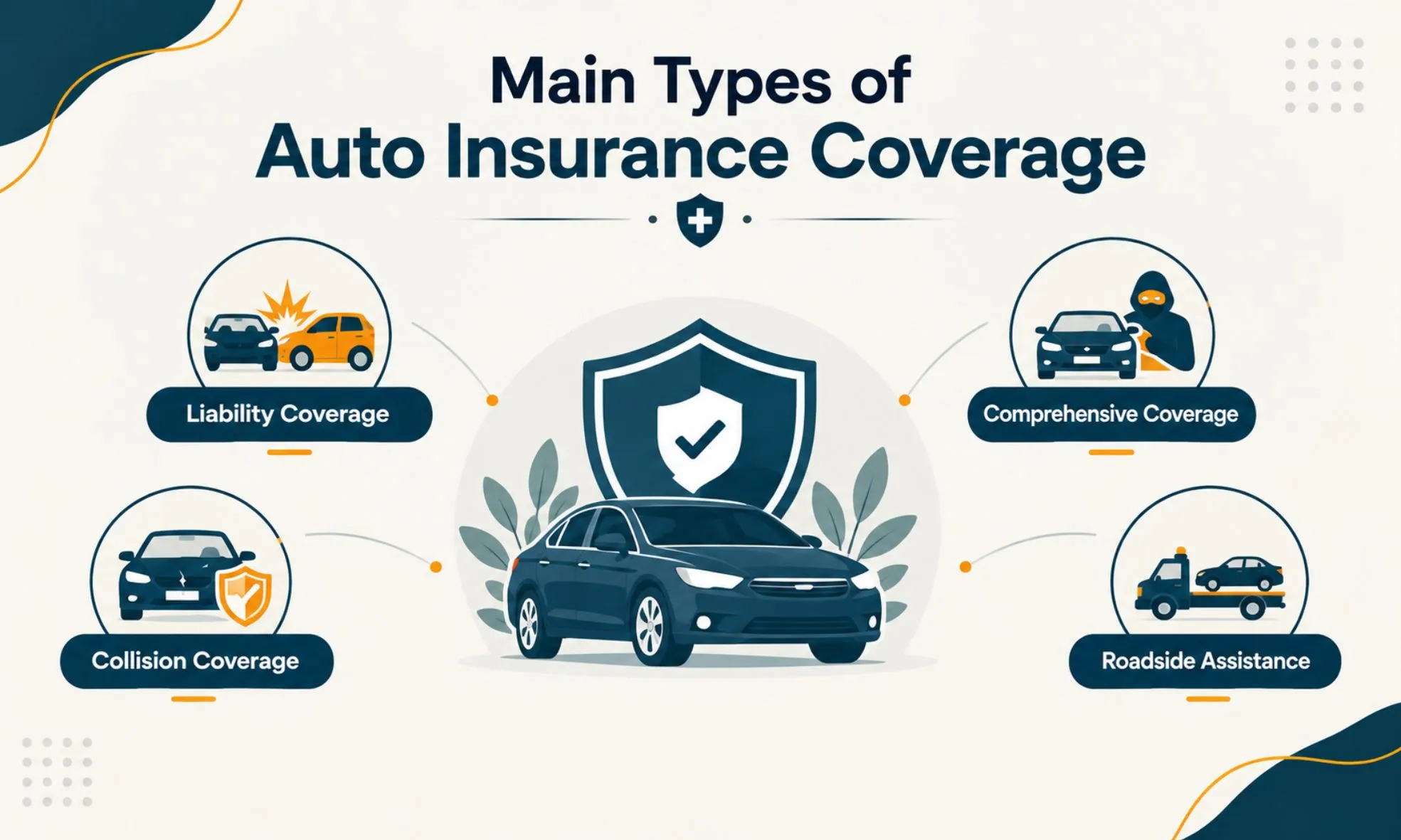 Main Types of Auto Insurance Coverage