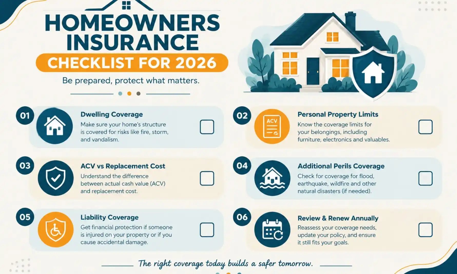 Homeowners Insurance Checklist for 2026