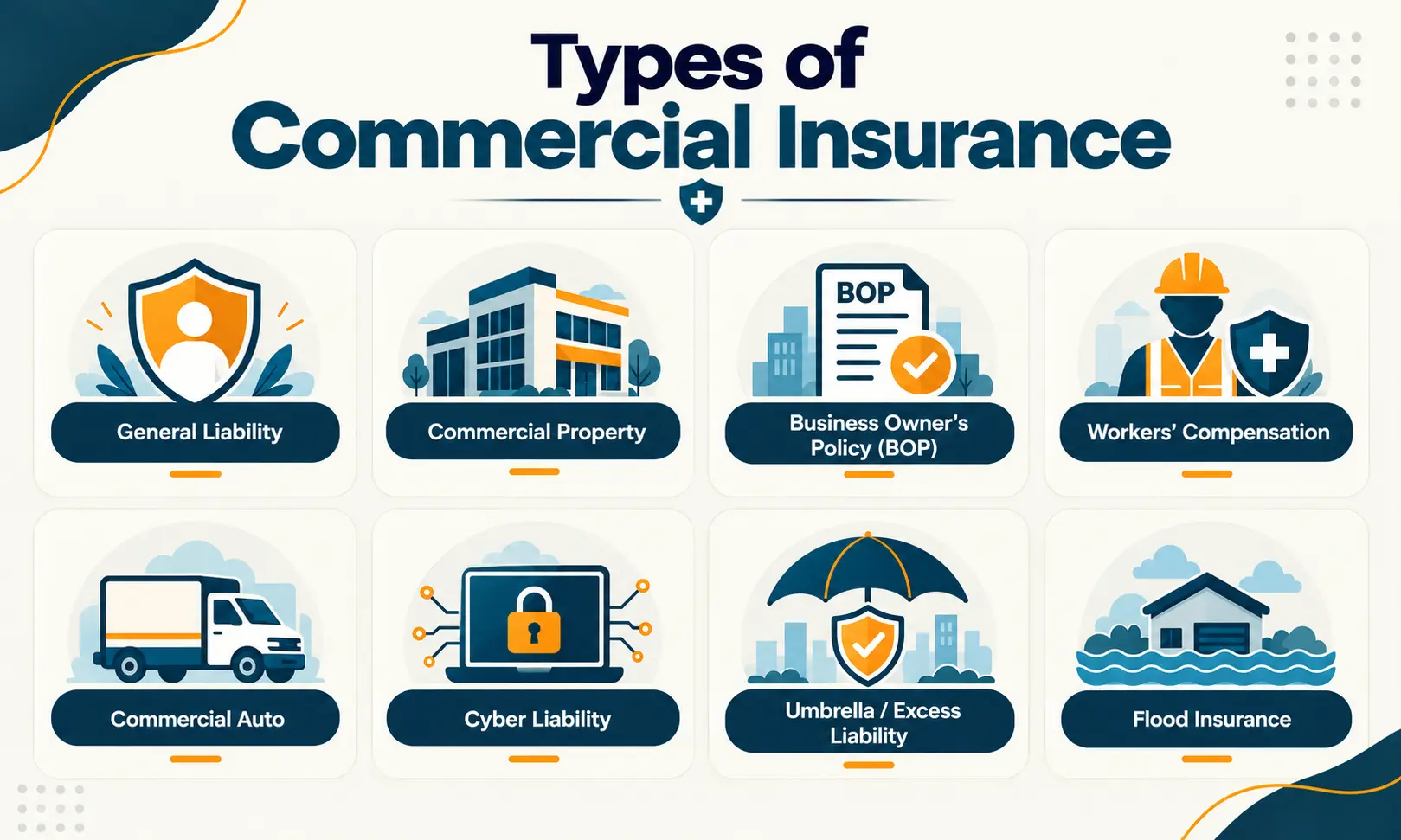 Types of Commercial Insurance