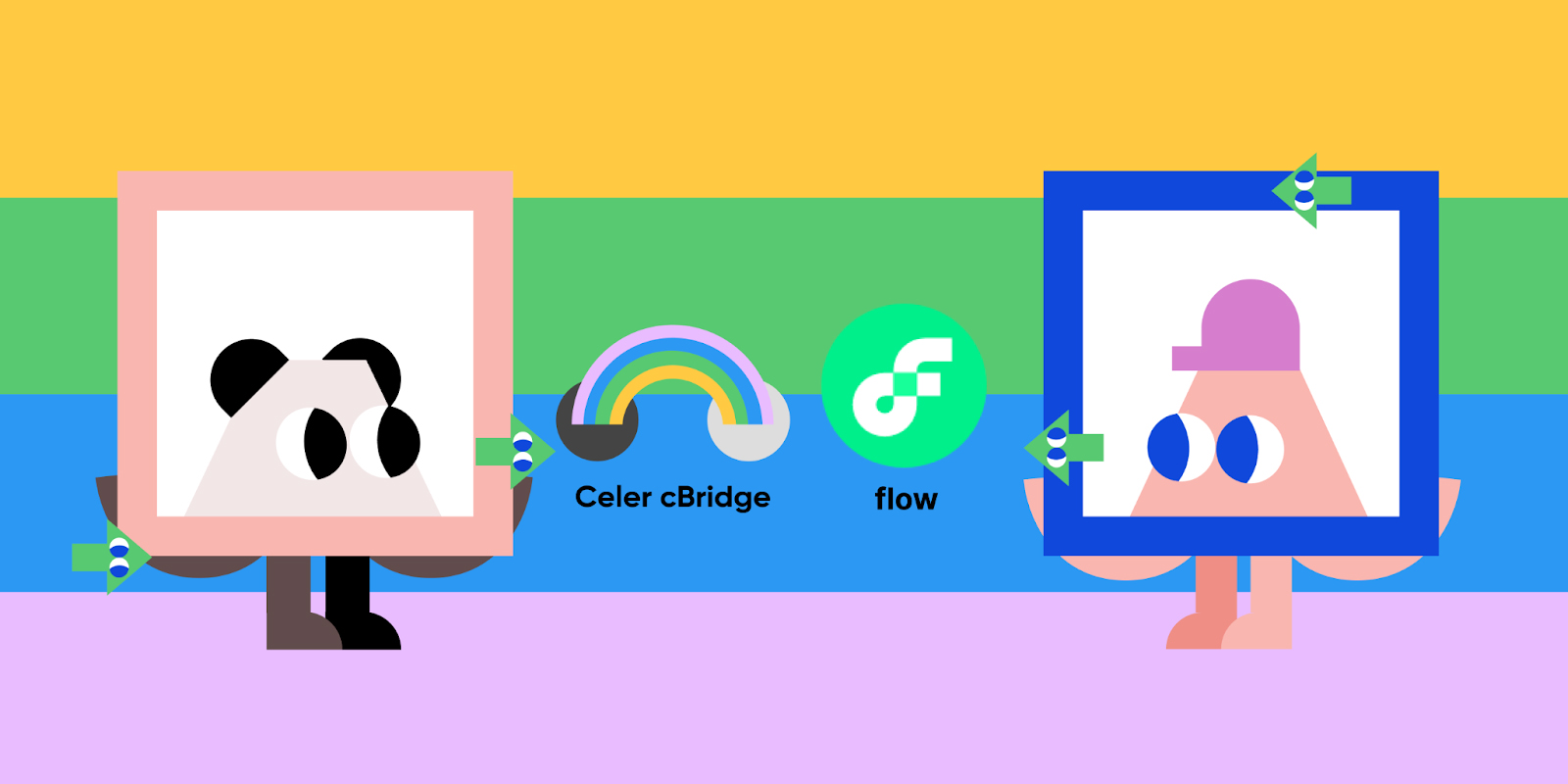 Partner Spotlight: Celer Network to Support Digital Asset and NFT Bridging on Flow Across 20+ Chains