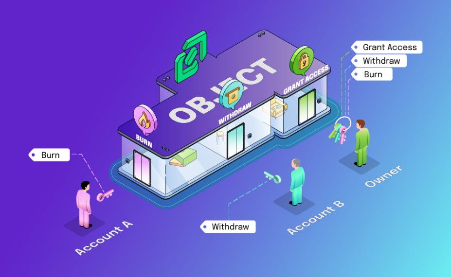 Unlocking Safer, Smarter Access Control in Cadence: Capabilities, Entitlements, and Interfaces Explained