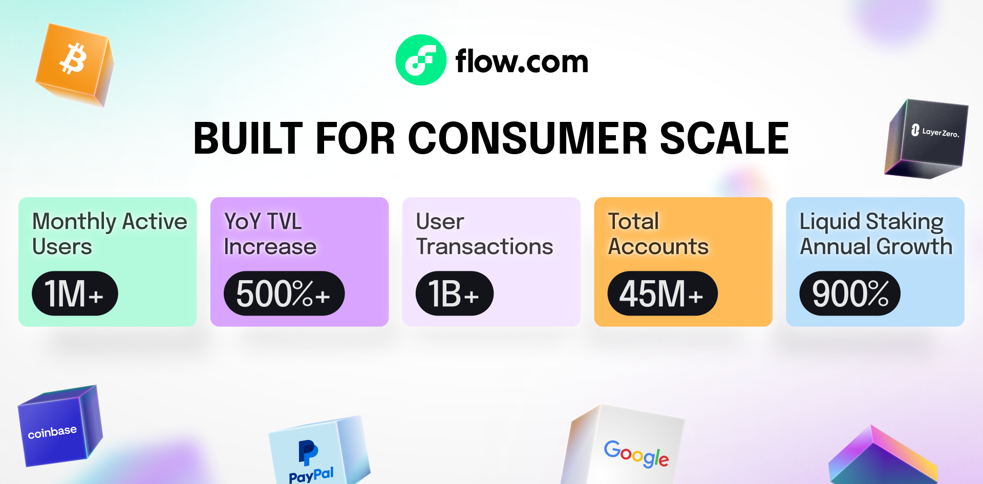 The Future of Consumer DeFi