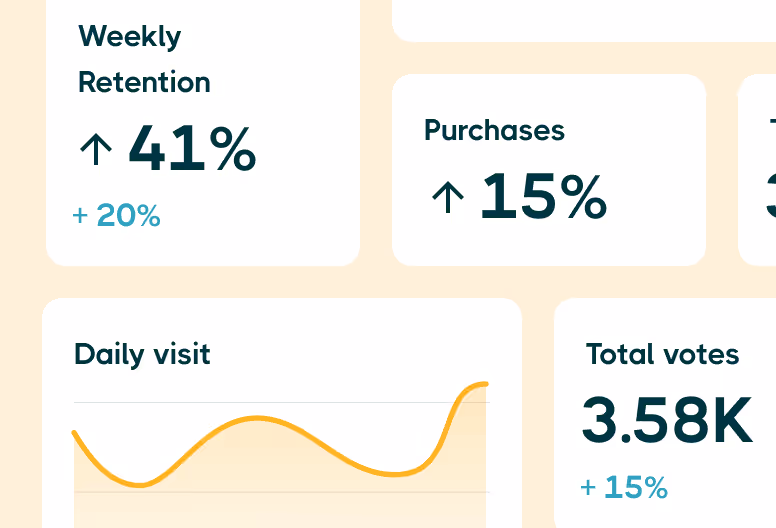 Advanced analytics about community and app engagement