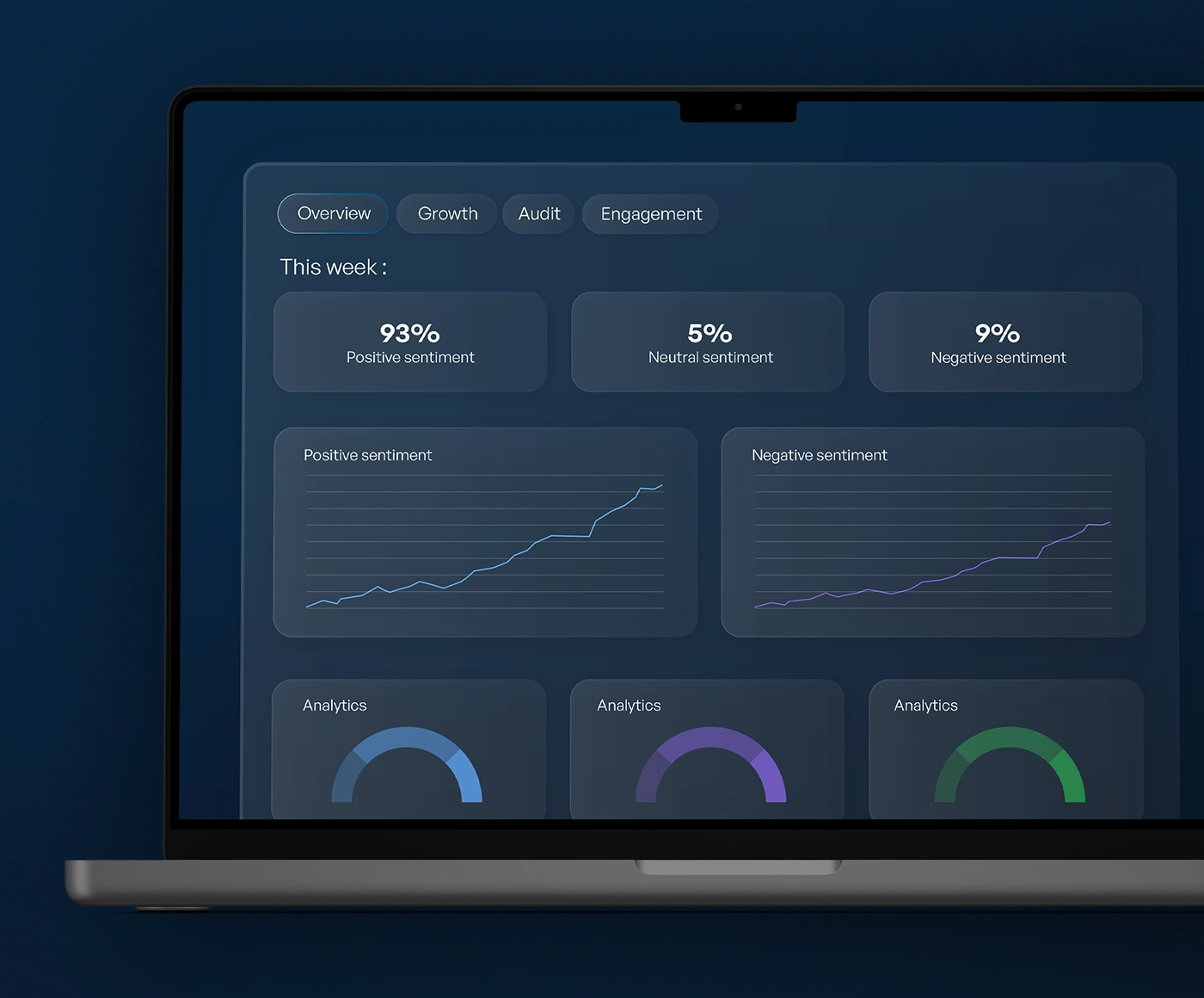 Community sentiment score and trending topics dashboard