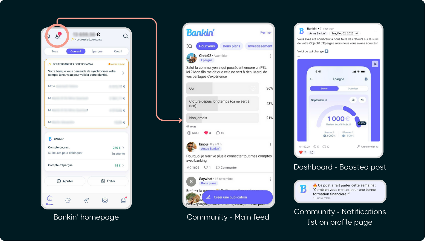 How Bankin’ increased user retention by +34,5% with Octopus Community