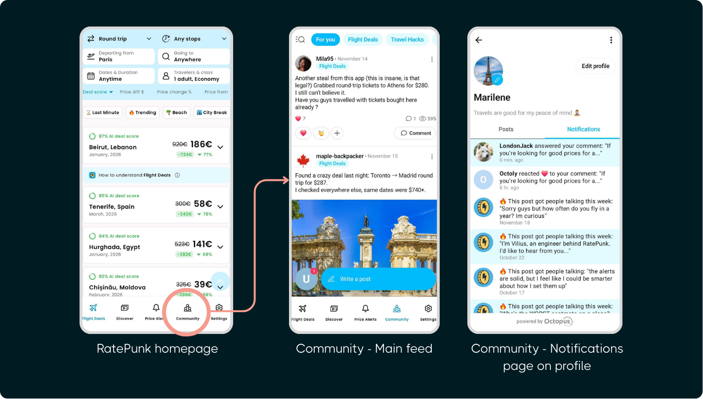 How RatePunk increased community user retention by +29% with Octopus Community