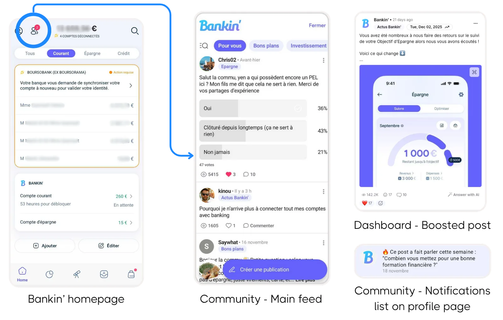 Bankin' in-app community case study — key visual