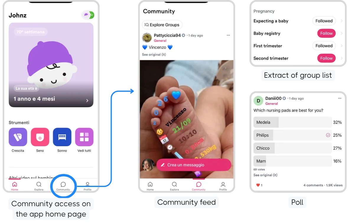 iMamma app screens showing the in-app community for pregnancy and early motherhood