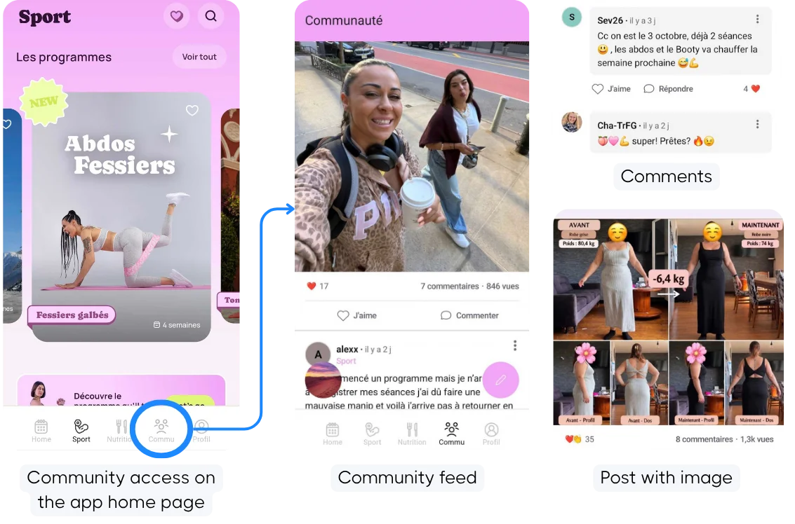 Fitness Camp app screens: community access from the home page, the community feed, comments and a post with images