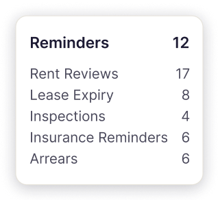 Reminders, rent reviews, lease expiries, inspections