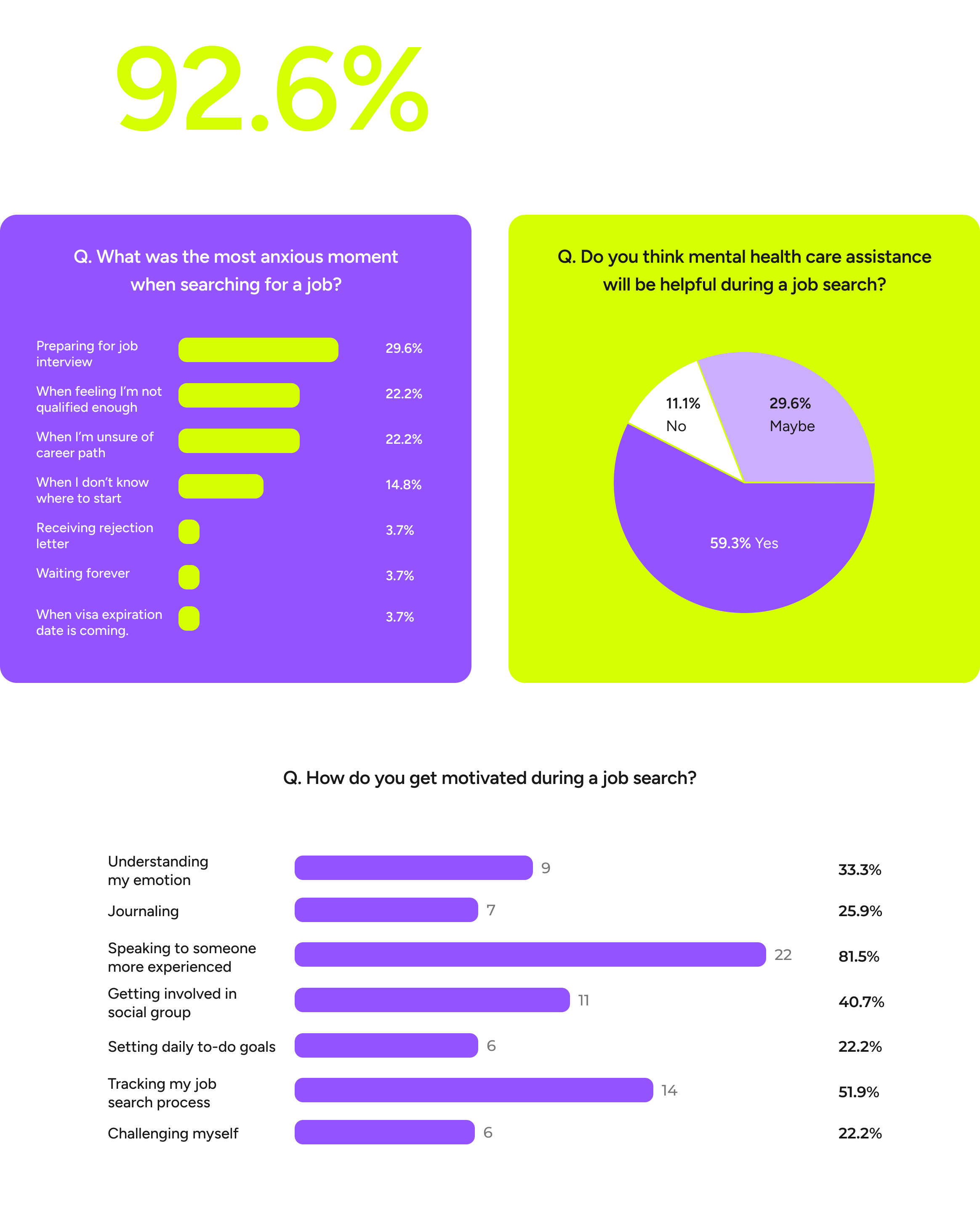 Good Job Survey