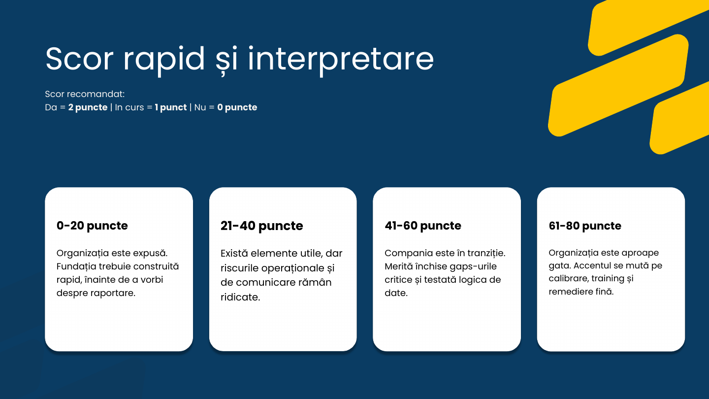 Exemplu de pagină din checklist, cu scorul rapid și interpretarea rezultatului