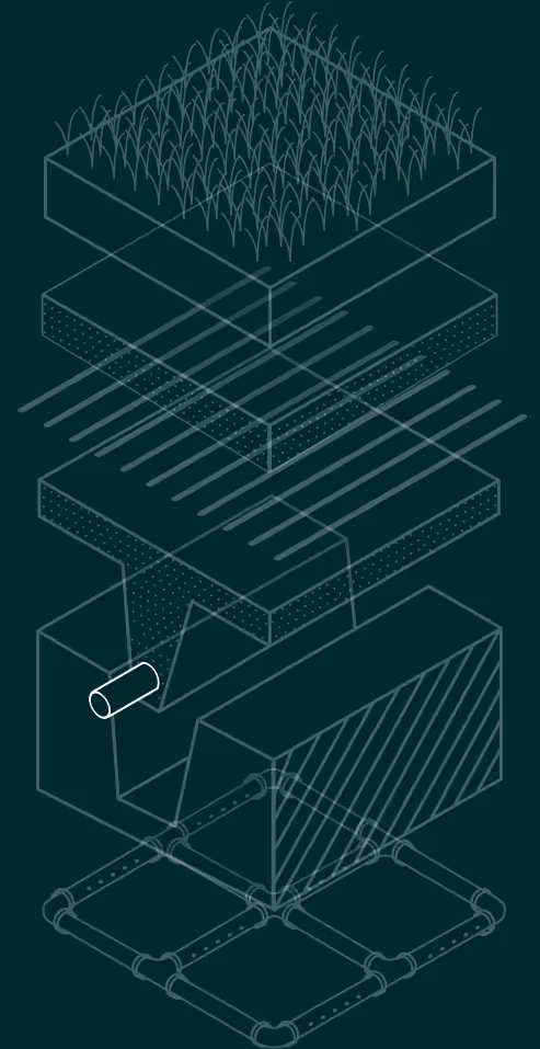 Diagram van een opgebouwd irrigatiesysteem met graslaag bovenaan, meerdere bodemlagen, een opvangbak, en verbonden leidingen onderaan.