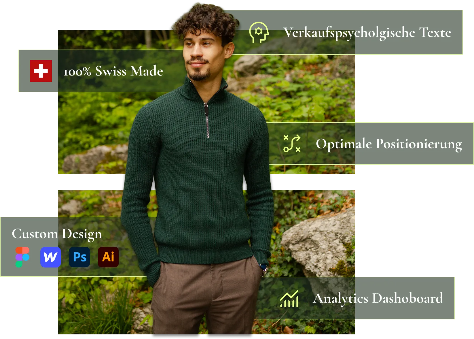 Professionelles Mockup, welches folgende benefits aufzählt: verkaufspsychologische Texte, Optimale Positionierung und Analytics Dashboard.