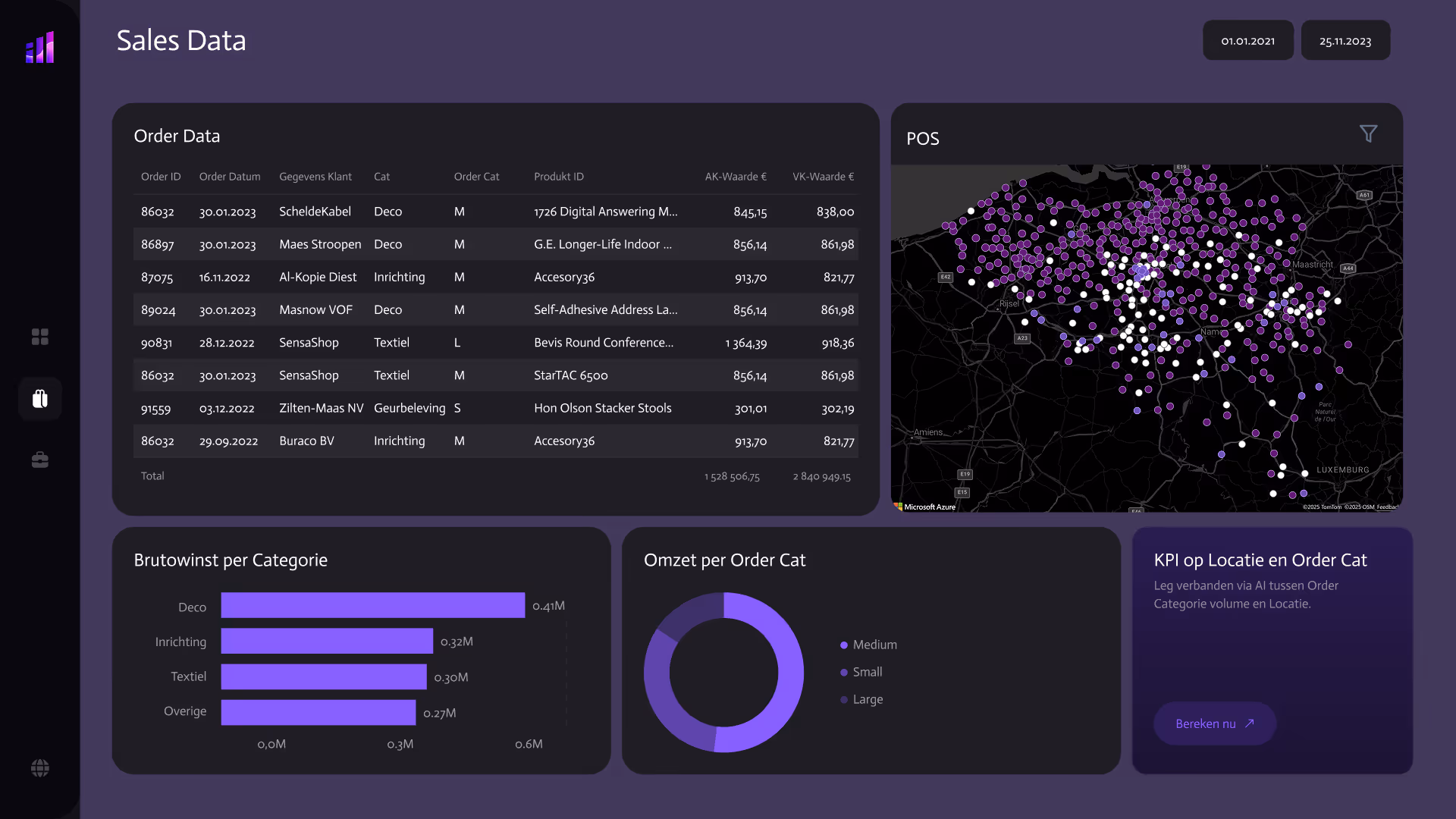 Sales dashboard displaying order data table, a geographic point-of-sale map, a bar chart of gross profit per category, and a donut chart of revenue by order category.