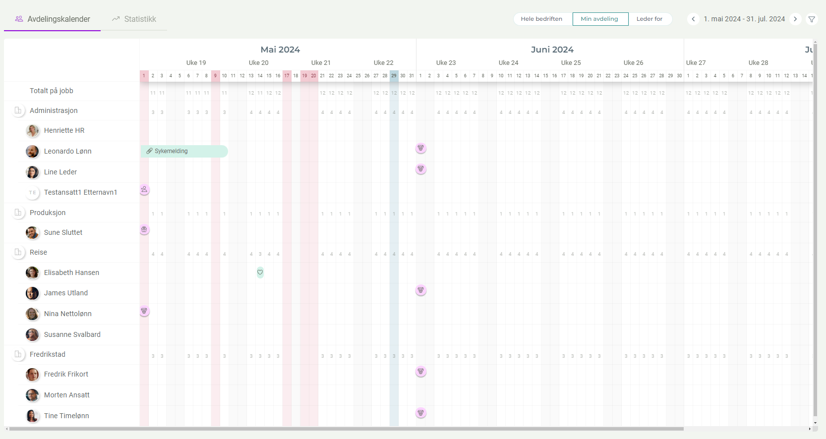 Dottie HR - Fraværsoversikt