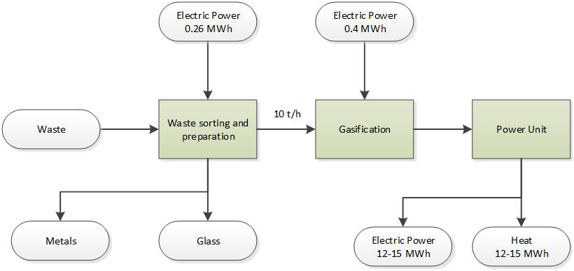 Energy Flow Schema