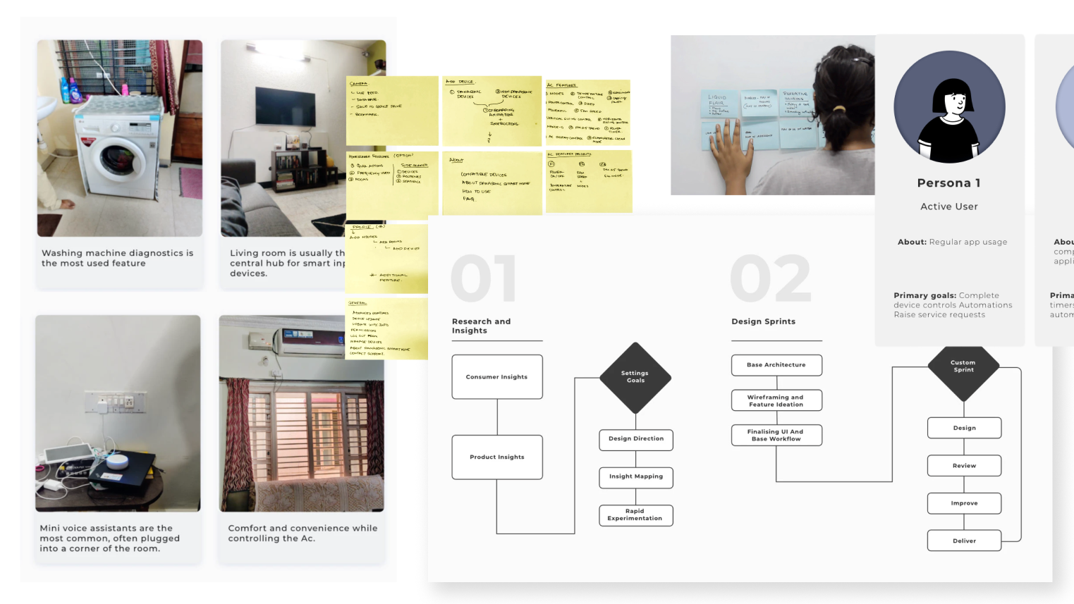 Design thinking board mapping how people use a smart home app