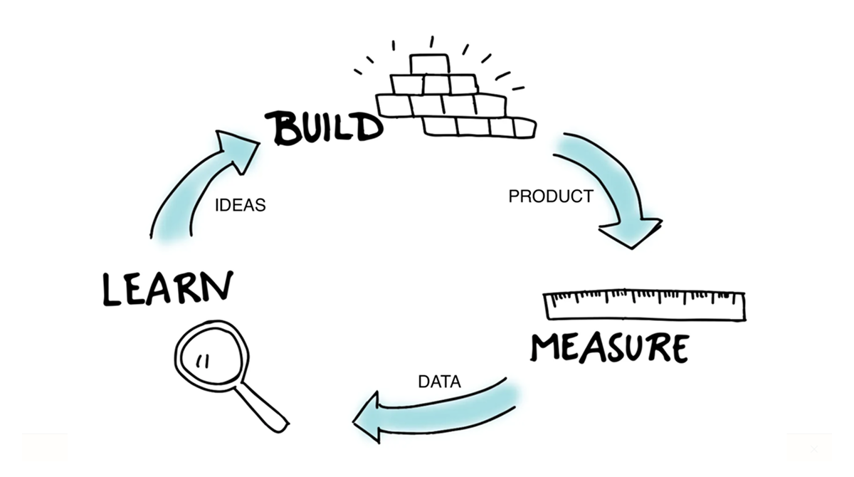 Learning From Eric Ries: A Pioneer of the Lean Startup Methodology