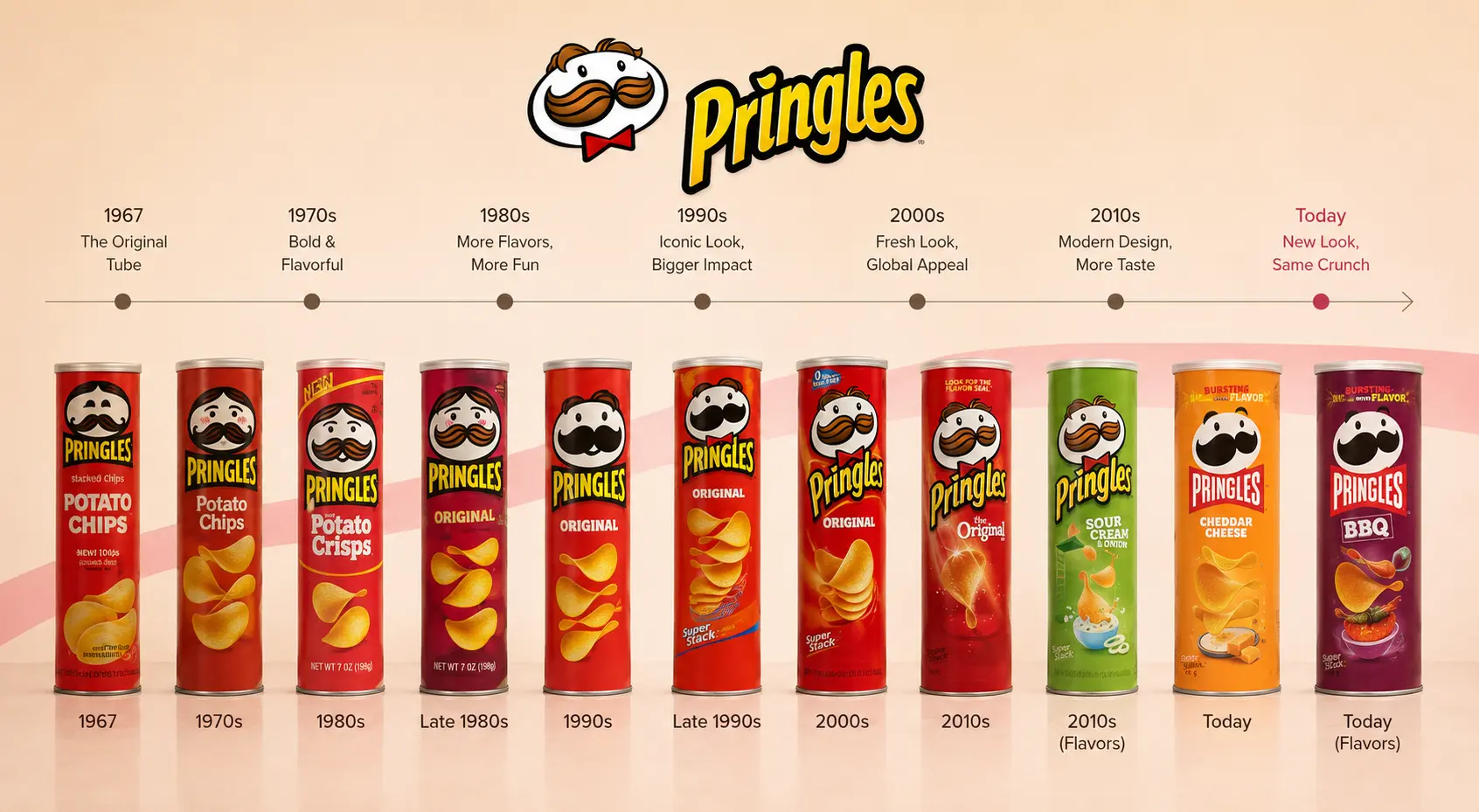 Pringles Product Redesign